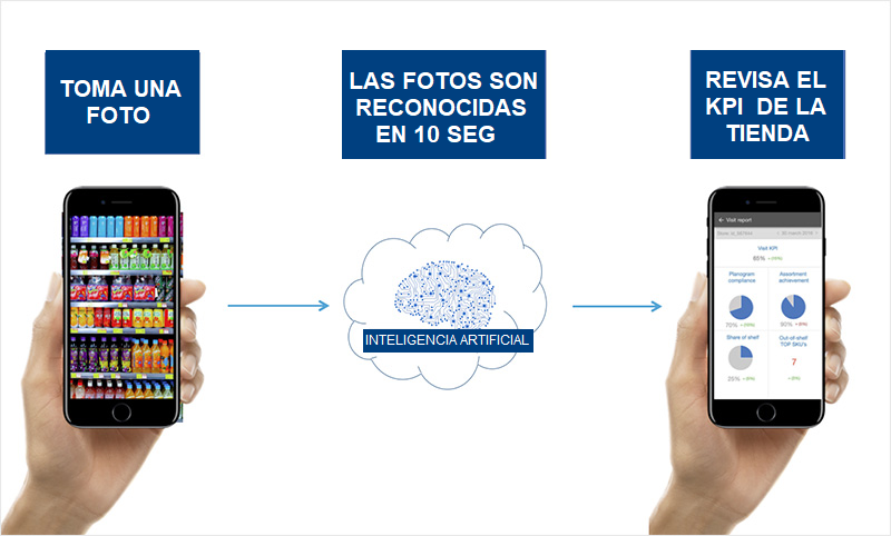 IR – How IR works