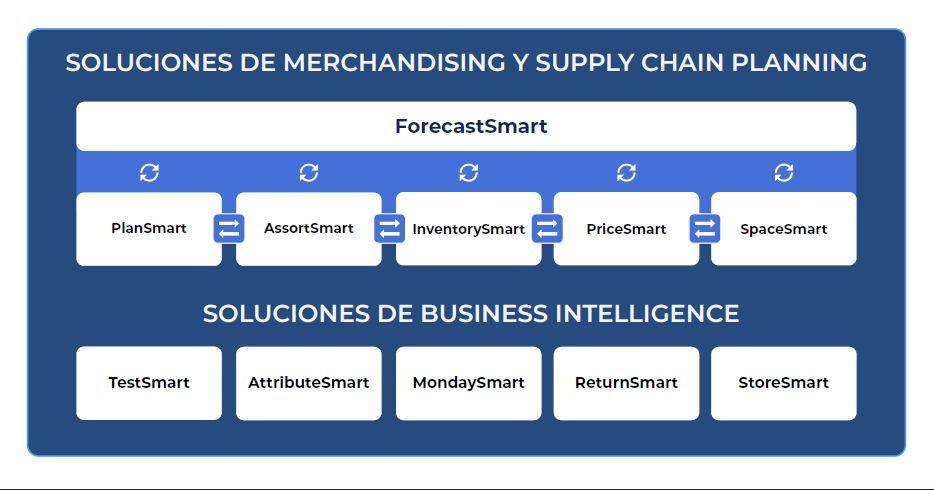 Caraterísticas Solución Impact Analytics